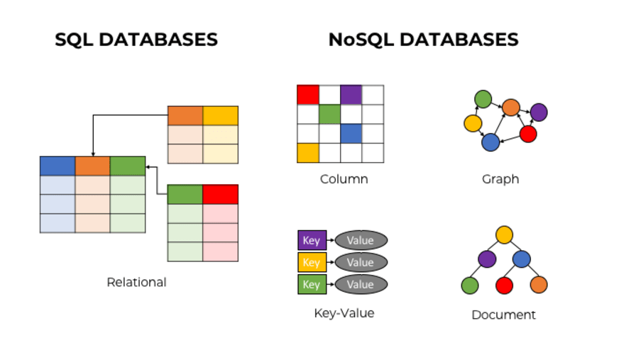 Choosing-the-Right-Database-for-Your-Website:-A-Comparison-of-MySQL,-PostgreSQL,-and-MongoDB